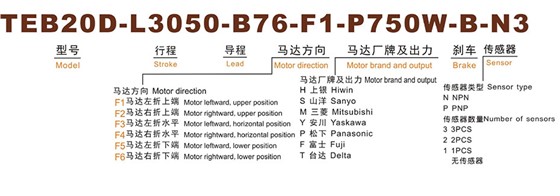 型号表示方式