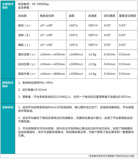 六自由度平台