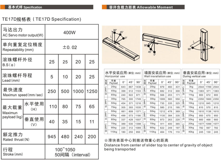 滑台模组性能参数表